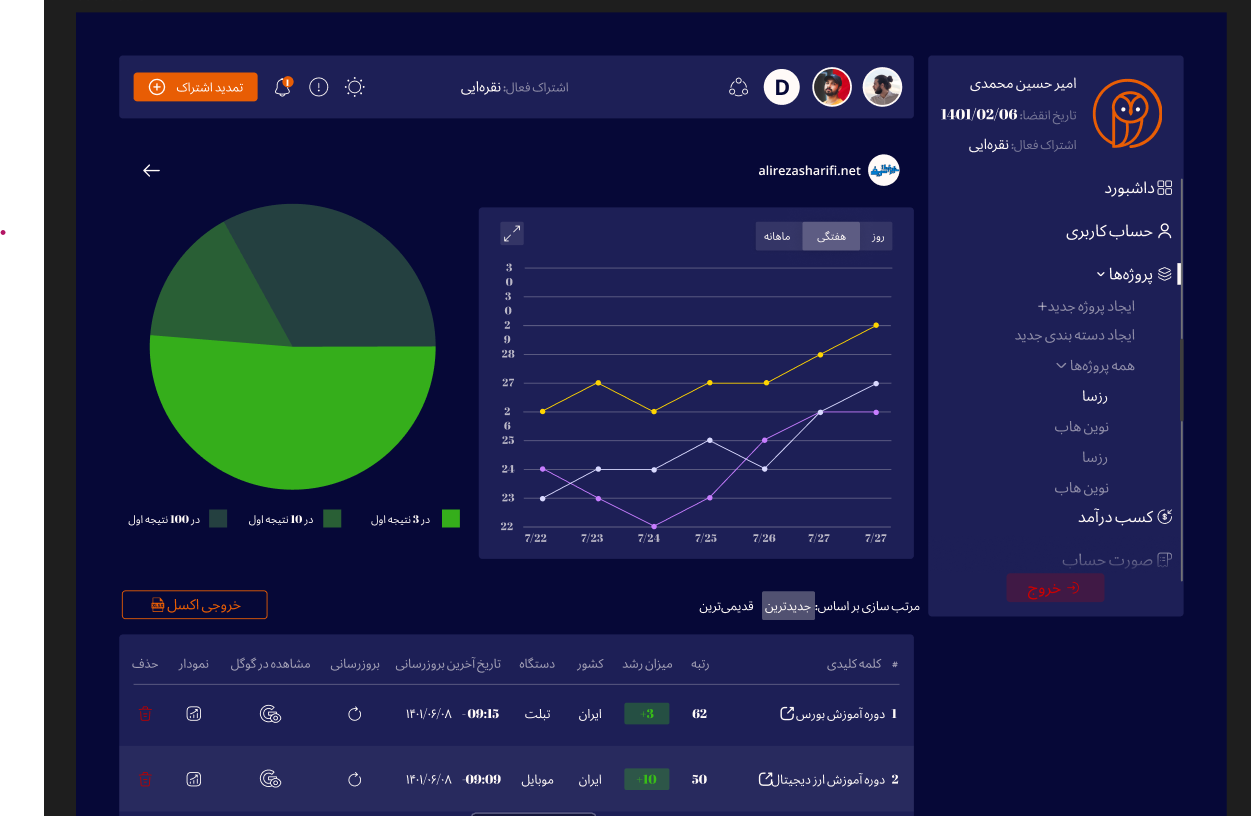 سایت  ریت واچ ابزار تحلیل SEO